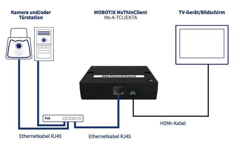 Mobotix – MxThinClient
