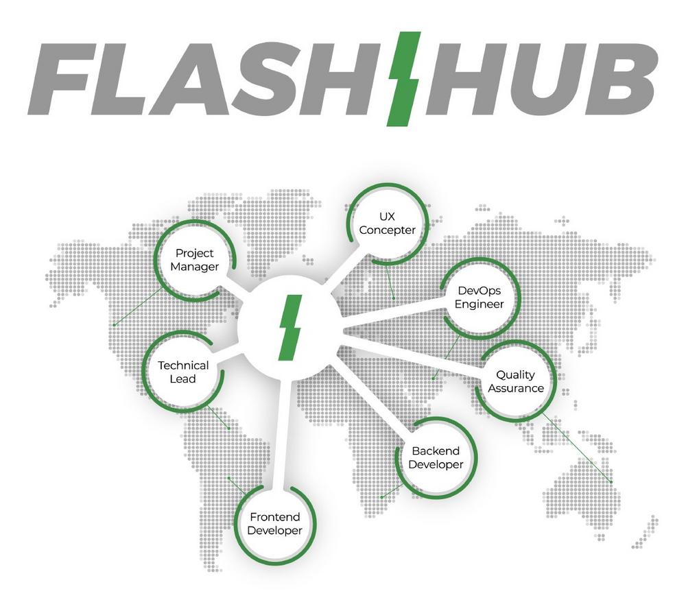 Bright Solutions revolutioniert mit Flash Hub die Arbeitswelt