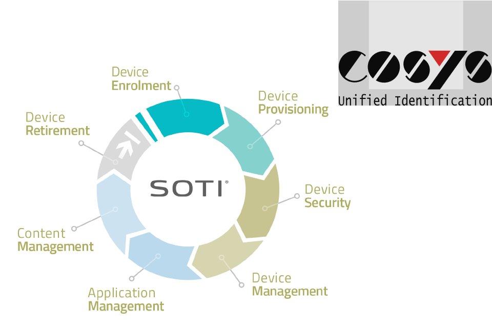 Einsatz von Mobile Device Management Software
