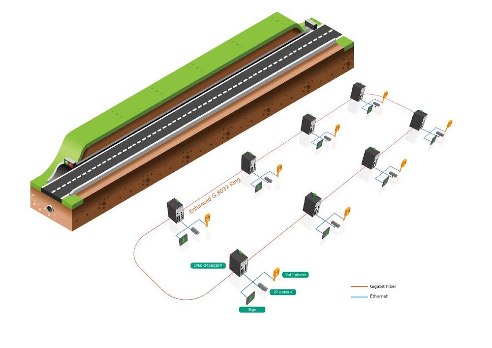 Betreiber des Laerdal Tunnels in Norwegen setzen auf Lantech PoE Switche