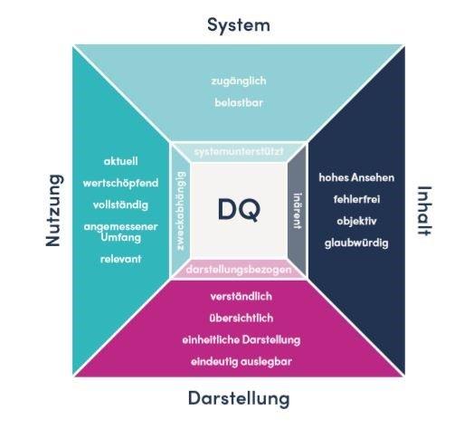 Neue Erkenntnisse zur Datenqualität in der Hotellerie- und Tourismusbranche