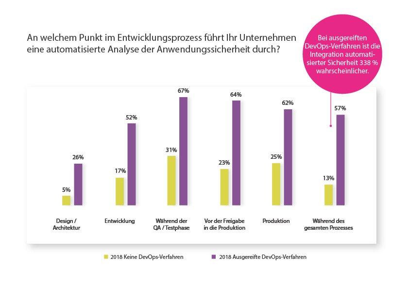 Sonatype-Umfrage deckt auf: Massive Datenschutzverletzungen sind Katalysatoren für Investitionen in DevSecOps