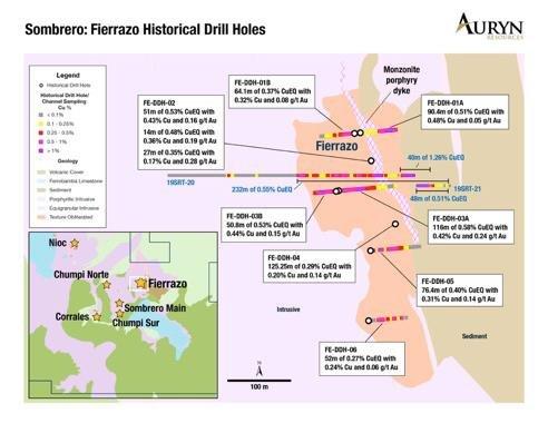 Auryn durchschneidet 116 Meter mit 0,58% Kupferäquivalent in historischem Bohrkern