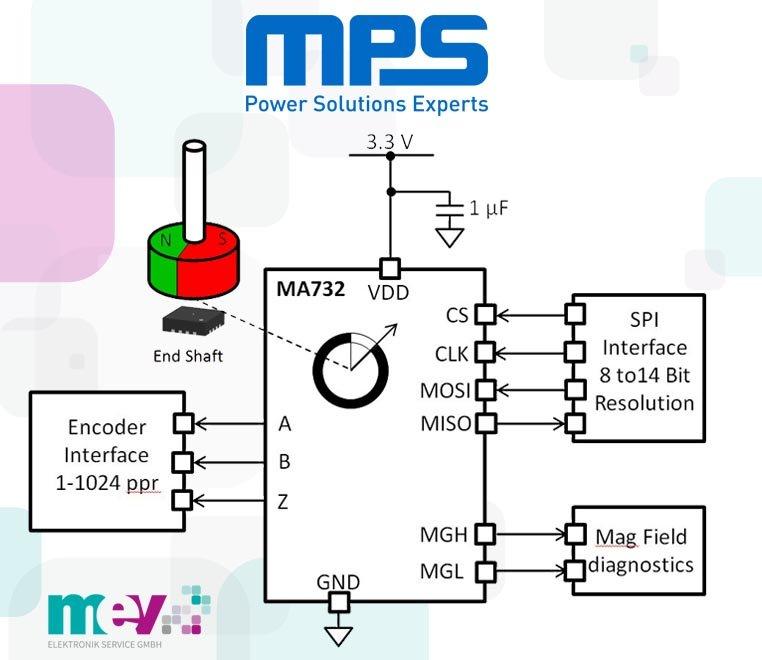 MPS MA732: 9-14 bit ABZ-Winkelgeber mit einstellbarem Filter