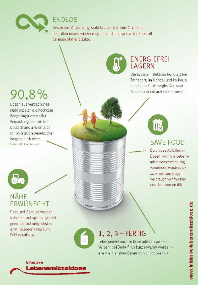Nachhaltiger leben mit der Lebensmitteldose