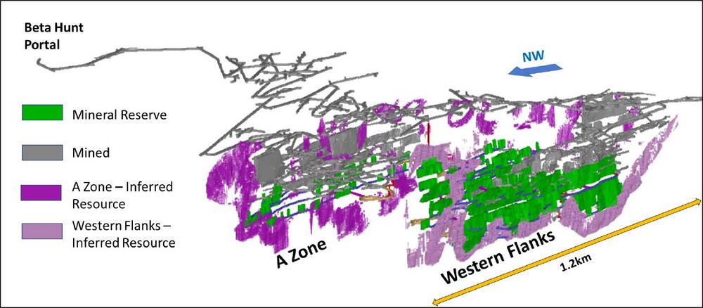 RNC Minerals liefert neue Beta Hunt Goldreserve