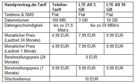 handyvertrag.de – LTE Tarif mit 10 GB für 14,99 EUR
