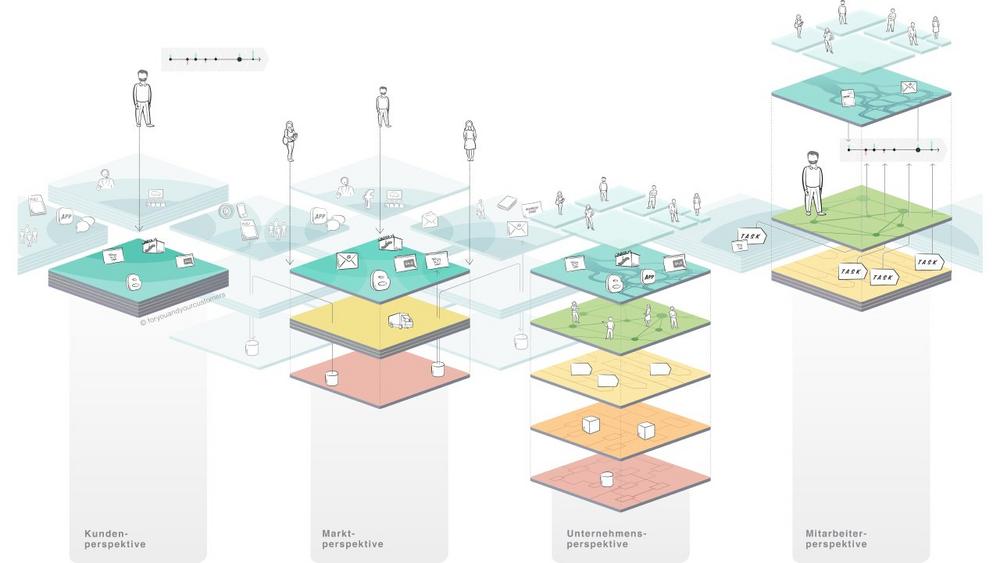 Whitepaper zur „Exploded View“ für mehr Übersicht in der Digitalisierung