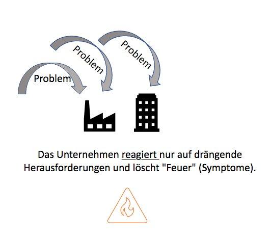 Führen in Krisenzeiten