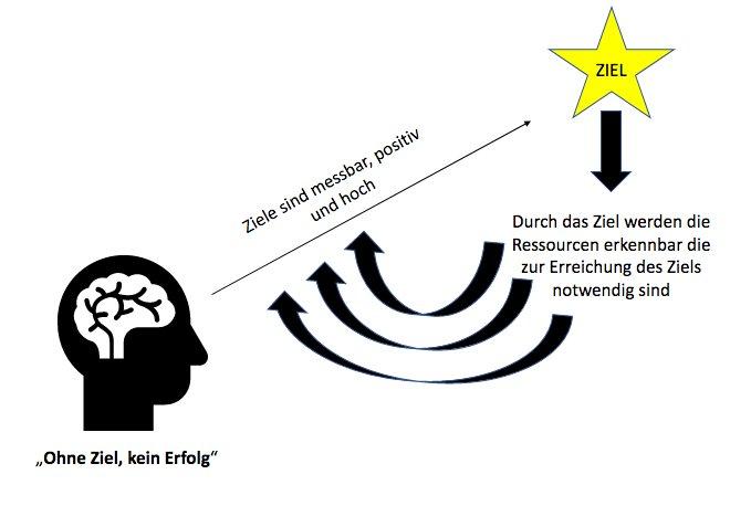 Warum als Unternehmer/in Ihre Vorstellungskraft für den Unternehmenserfolg maßgeblich ist