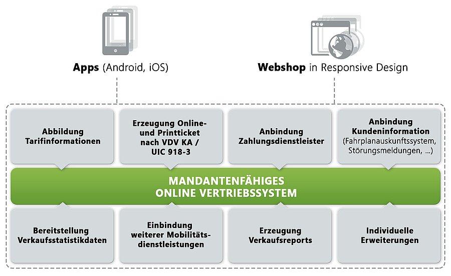 TAF mobile präsentiert Online Vertriebssystem zur IT-TRANS 2018