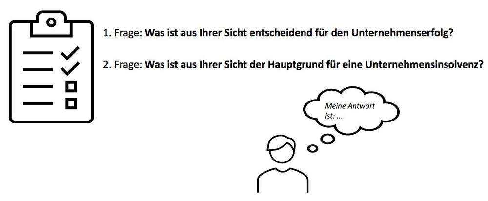 Warum es von hohem Nutzen für Sie ist, Ihre Fähigkeiten als Führungskraft zu kennen und jene ständig zu trainieren