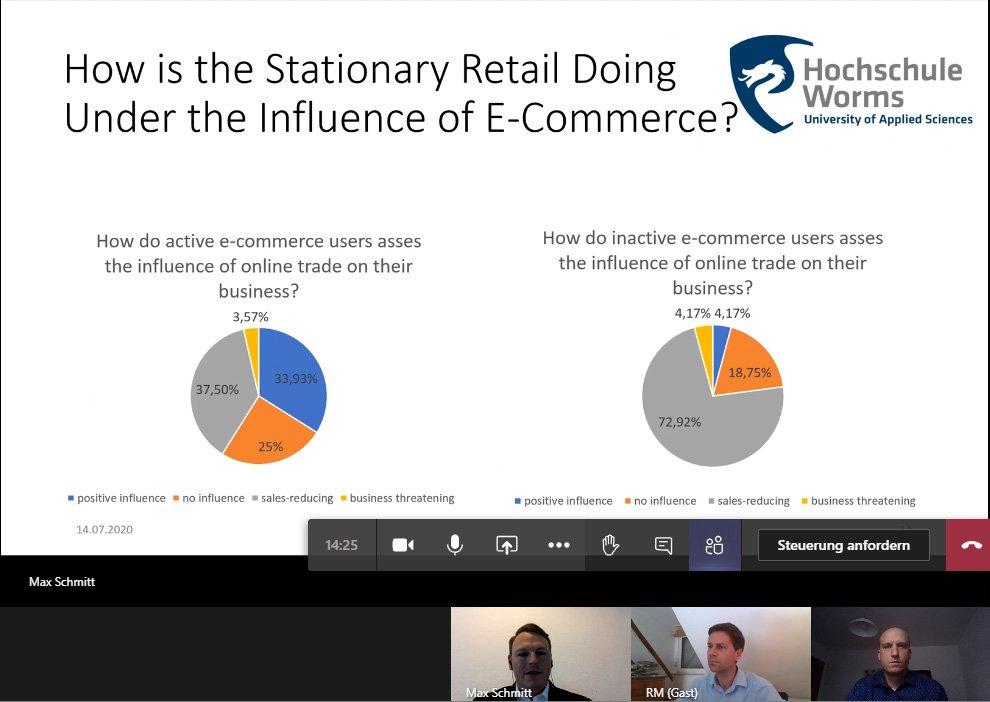 Wie der E-Commerce den Einzelhandel beeinflusst