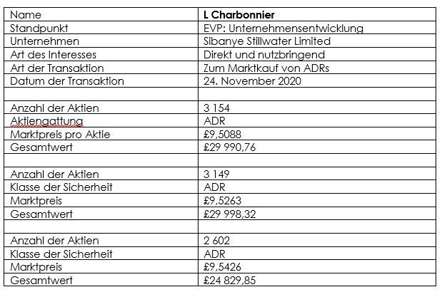 Sibanye-Stillwater Aktienhandel durch Management und einen Mitarbeiter