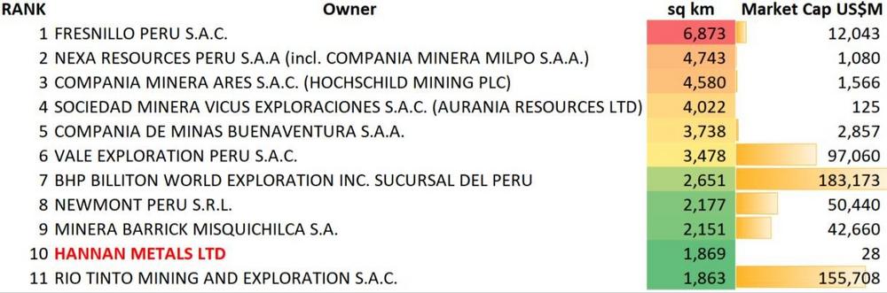 Hannan erweitert Portfolio um 100% auf 1869 qkm und wird Top-10- Landbesitzer in Peru