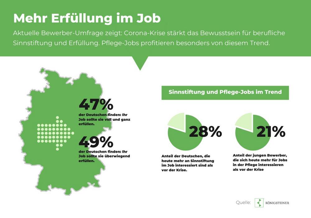 Pflege-Jobs werden trotz Corona Krise beliebter