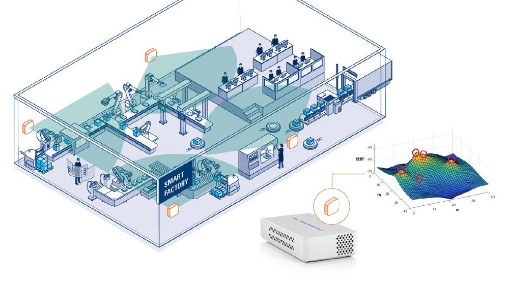 Industrial Radio Lab (IRL) Dresden and Rohde & Schwarz cooperate to research wireless technologies for industry 4.0