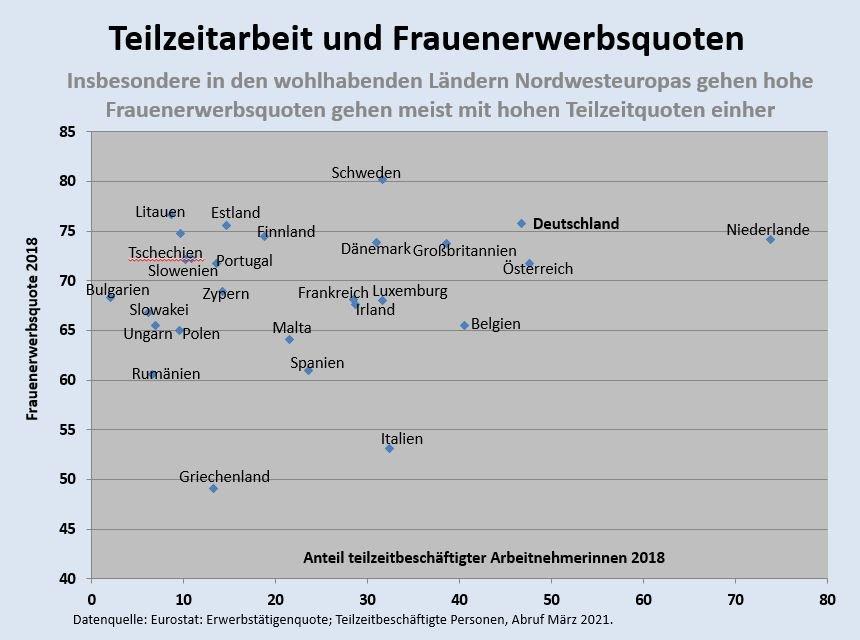 Rückfall in alte Rollenmuster oder in alte Klischees? Wie systemrelevante Arbeit verhöhnt wird