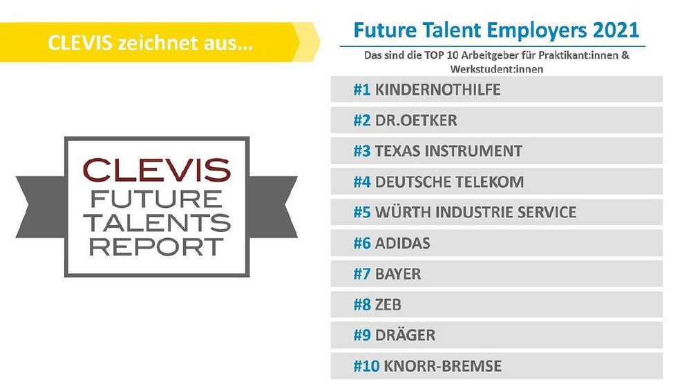 Die besten Arbeitgeber für Future Talents