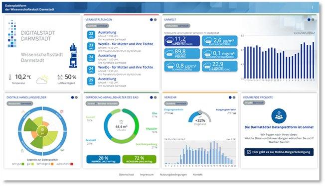Digitalstadt Darmstadt / Täglich aktuelle Informationen zum Corona Infektionsgeschehen in der Wissenschaftsstadt