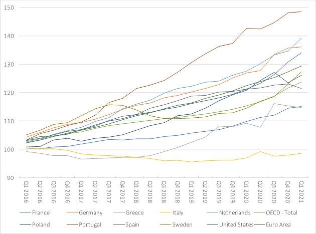 „Der Immobilienmarkt boomt – weltweit“ – der aktuelle Neuwirth Finance Zins-Kommentar