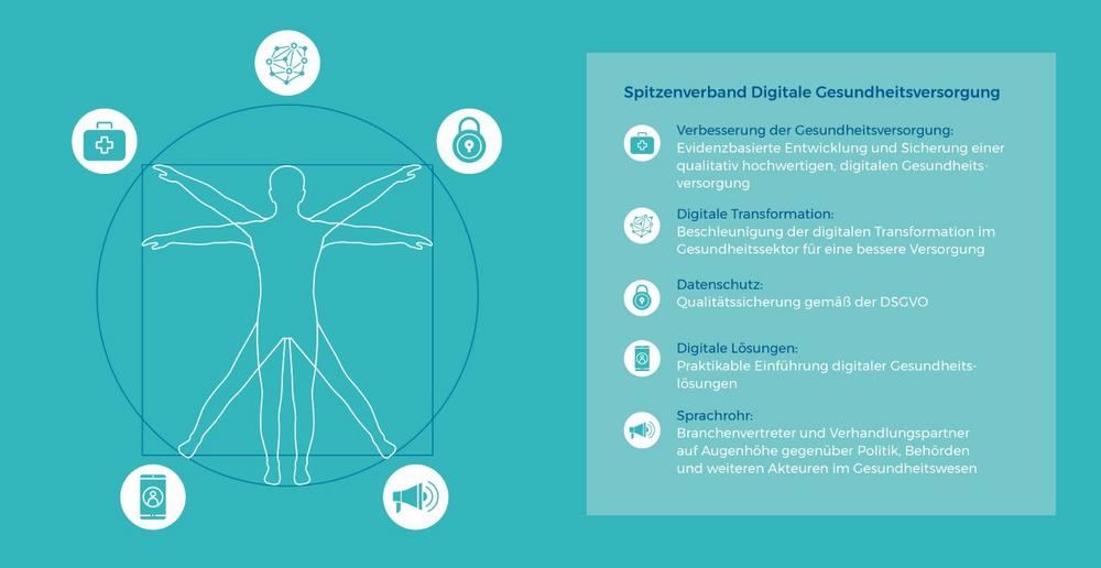 Digital stärkt das System: Wer Kliniken und Ärzte entlasten will, setzt jetzt auf Gesundheitsapps