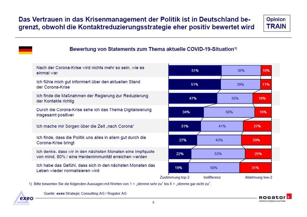 „Die Bewältigung der Corona-Krise und die Bundestagswahl 2021“