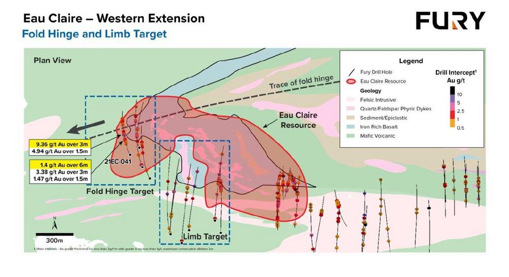 Fury bohrt 9,36 g/t Gold über 3 Meter im Hinge-Ziel auf Eau Claire