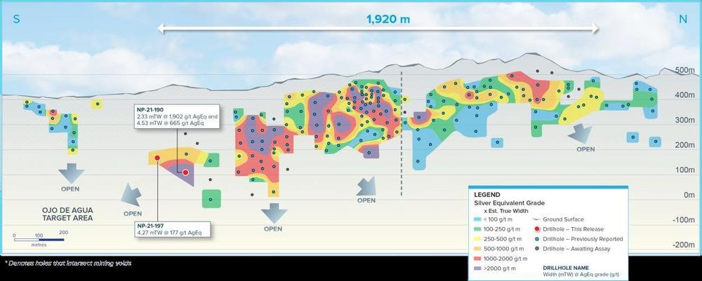 High grade intercepts expand Napoleon resource area another 100 meters to the south