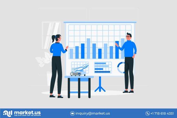 Popcornmaschinen Markt Aktienregister Ein Starkes Wachstum Der Beschleunigung Bis 2031