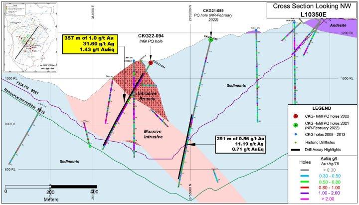Chesapeake Completes Infill Drilling Campaign at Metates