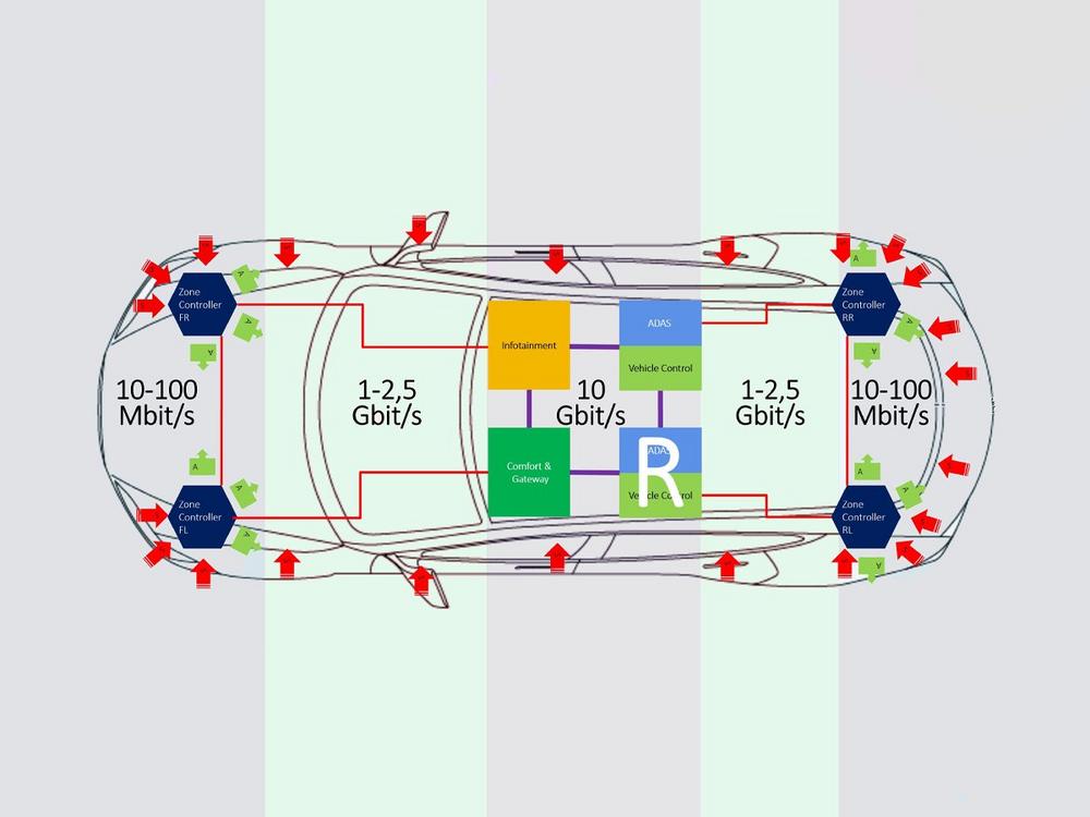 TSN Systems as expert for time synchronisation at Automotive Ethernet Congress