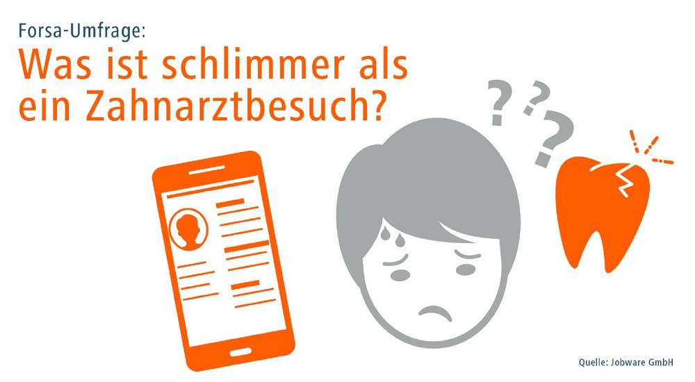 Forsa-Umfrage: Was ist schlimmer als ein Zahnarztbesuch?