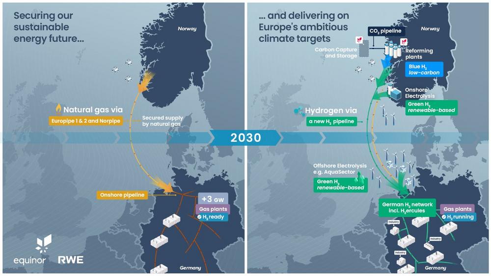 RWE and Equinor agree on strategic partnership for security of supply and decarbonisation