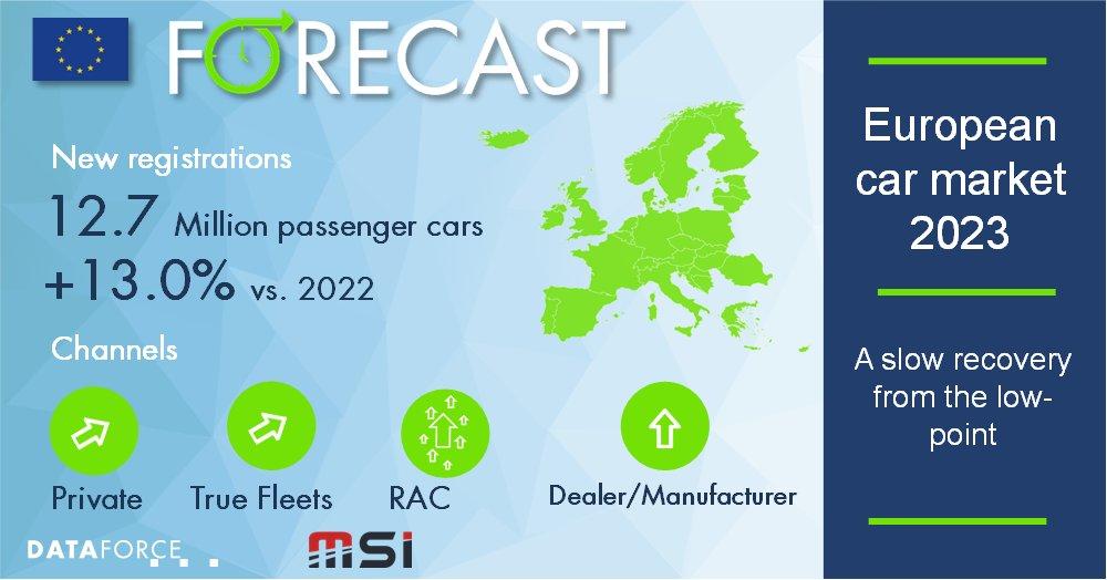 Dataforce European car market forecast 2023: A slow recovery from the low-point