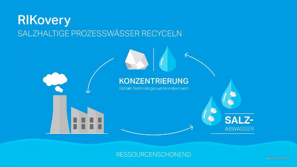 Covestro setzt auf zirkulierendes Prozesswasser