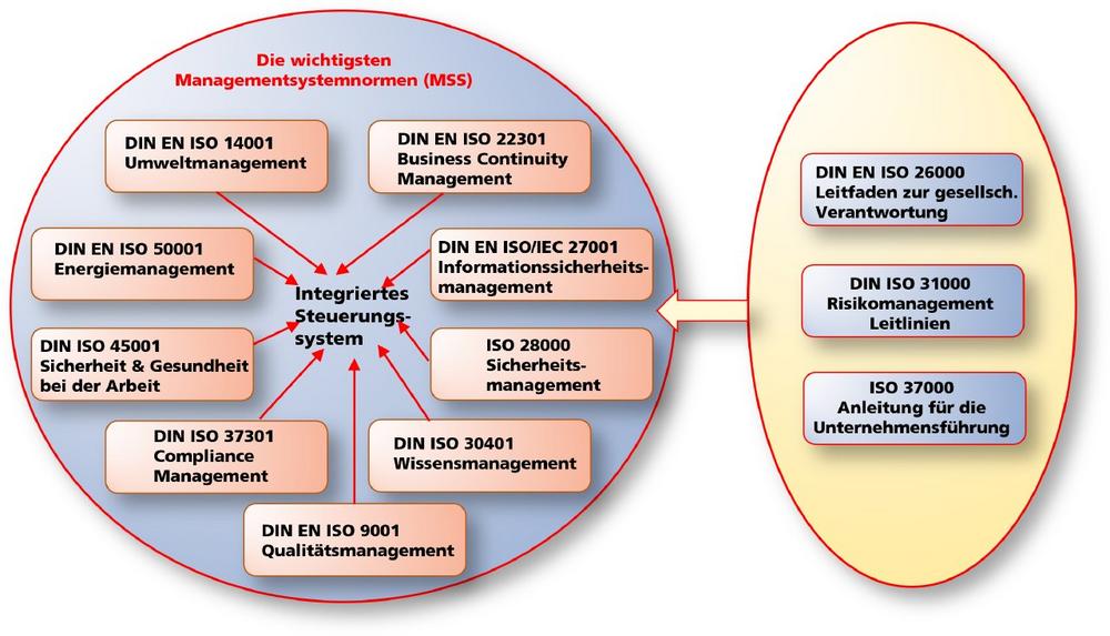 Integriert oder nicht integriert, das ist hier die Frage