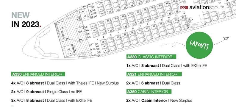 Acquisition of Zero Time A330-300 interiors
