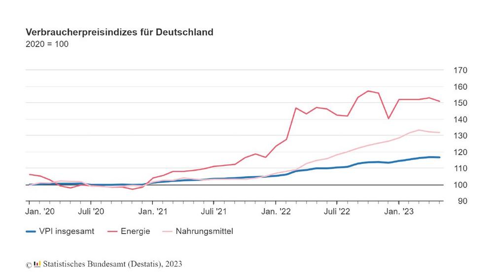 liechtenstein-inflationsrate-1983-2022-daten-2023-2024-prognose