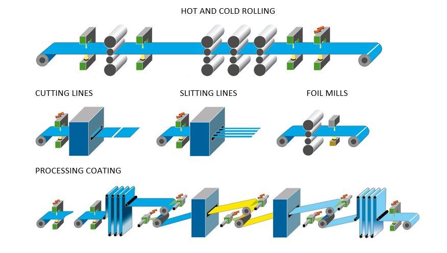 Through thick and thin: EMG iTiM high-precision thickness measurement now part of the EMG portfolio