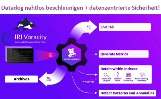 ❌ Tuning von Datadog ❌ Push von Datenverarbeitung wie Datenintegration und Datenmigration mit DSGVO-konformer Datensicherheit ❗
