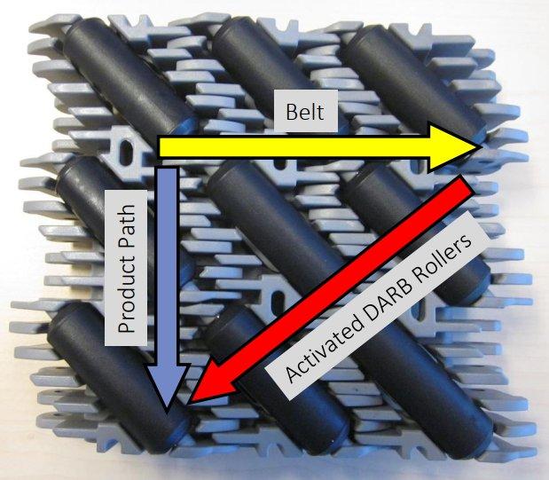 INTRALOX® DARB™– Sorter for treads