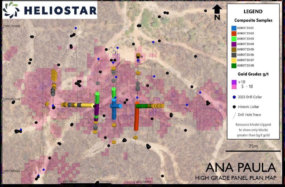 Heliostar Reports 80.4% Gold Recovery from High Grade Panel at the Ana Paula Project, Mexico