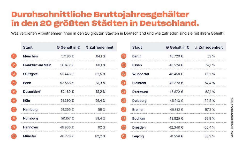 Analyse: Das verdient Deutschland