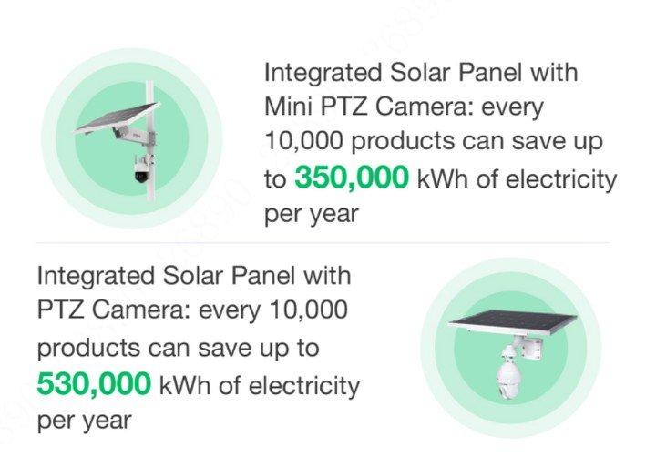 How Dahua’s Clean Technology Helps Bolster Green Products