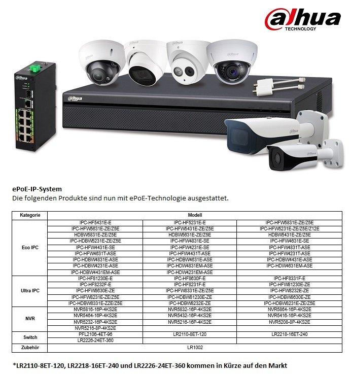 Dahua Technology erweitert das ePoE-IP-System