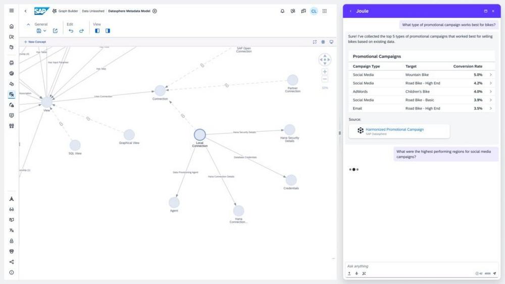 Unleashing the Latest SAP Data and Analytics Innovations