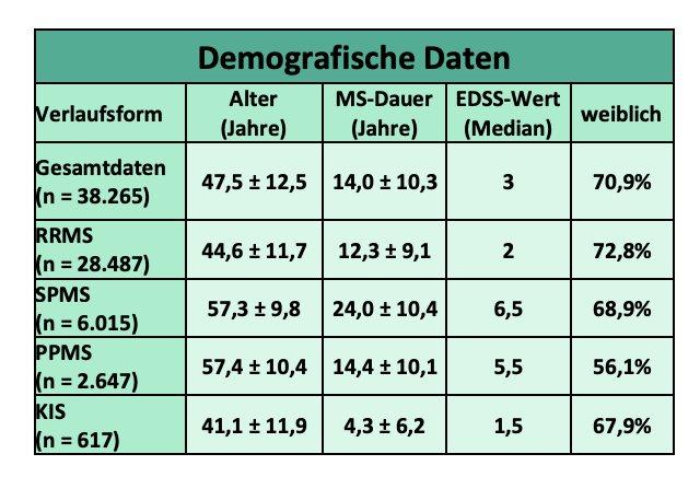 Weltfrauentag 8. März: Frauen mit Multipler Sklerose vielfach benachteiligt
