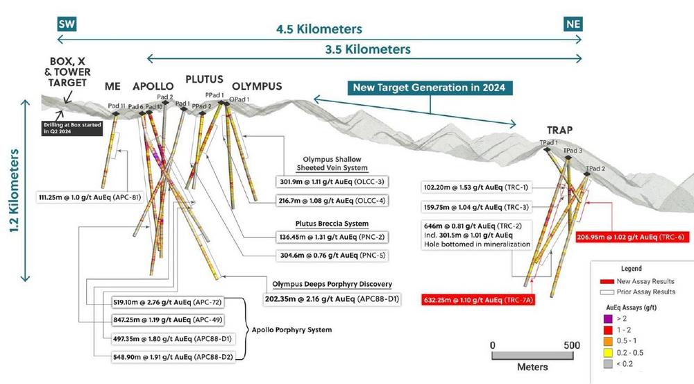 Collective Mining Intercepts 632.25 Metres at 1.10 g/t Gold Equivalent in a 200 Metre Step-Out Hole to the South at Trap