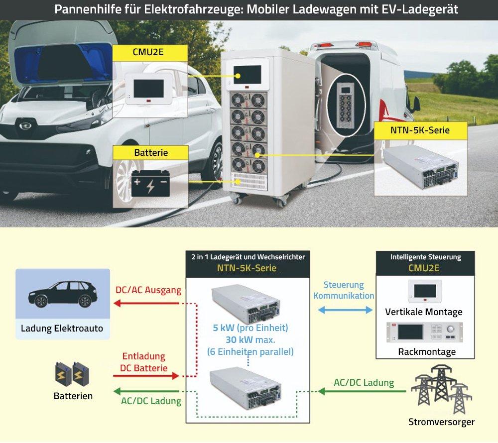 Neue Herausforderung bei der Pannenhilfe von Elektrofahrzeugen – was tun, wenn der Akku leer ist?
